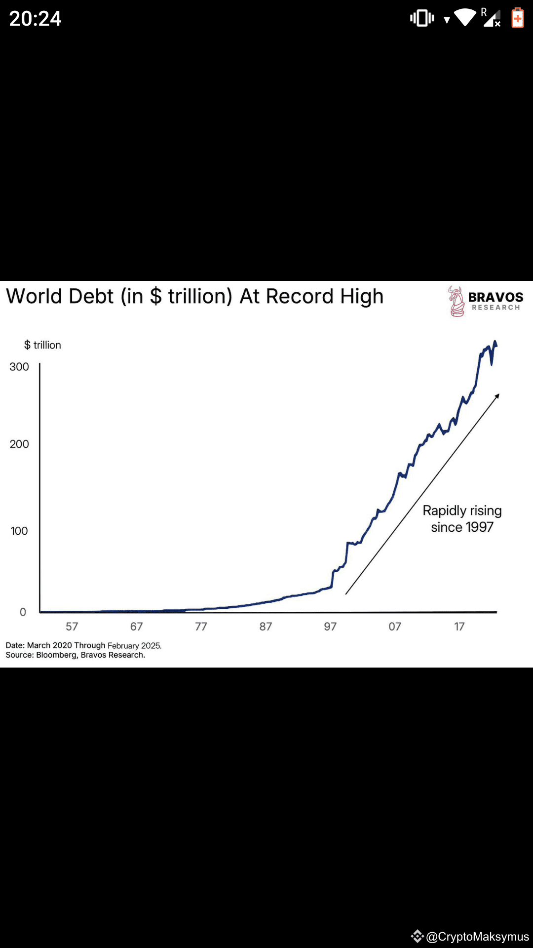 The world debt has officially exceeded 300 TRILLION DOLLARS ...
