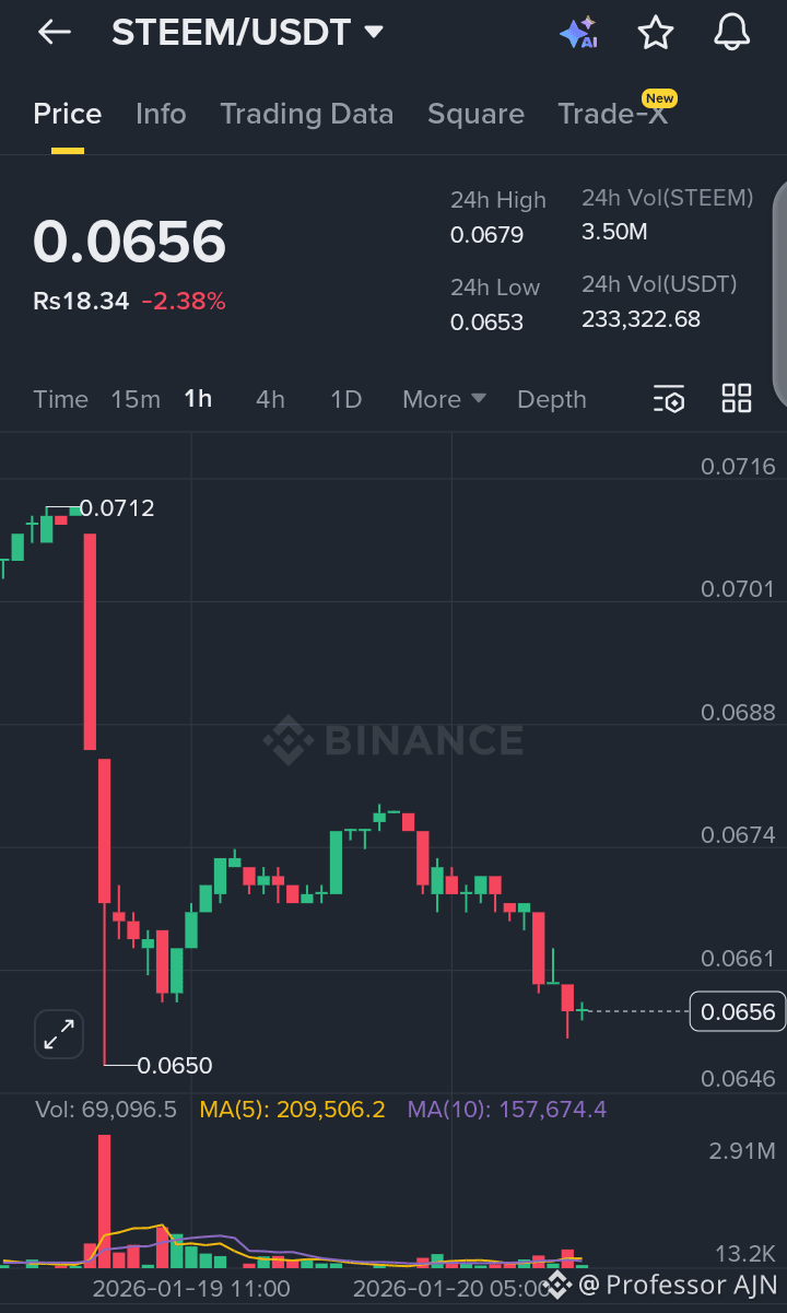 Steem Price Today | STEEM to USD Live Price, Market Cap & Chart