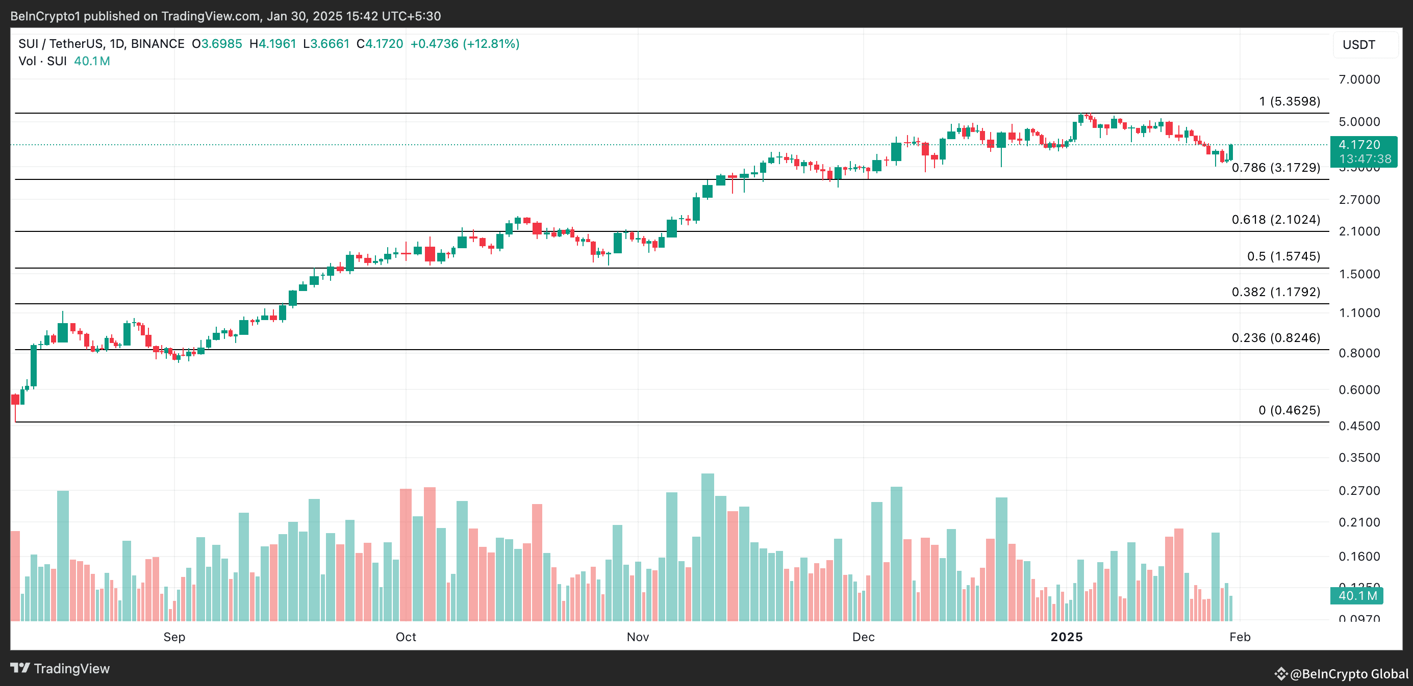 Why These Altcoins Are Trending Today — January 30 | BeInCrypto Global on  Binance Square