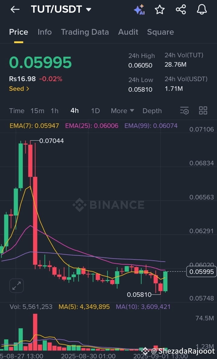 Latest #tutusd News, Opinions and Feed Today | Binance Square