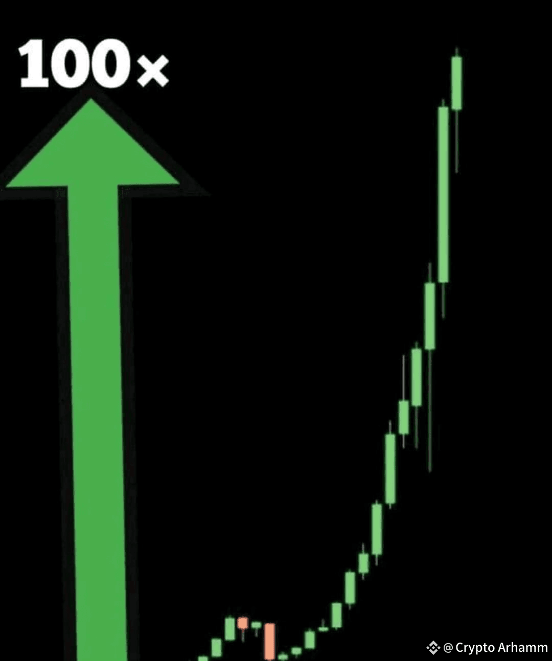Latest #bfx News, Opinions and Feed Today | Binance Square