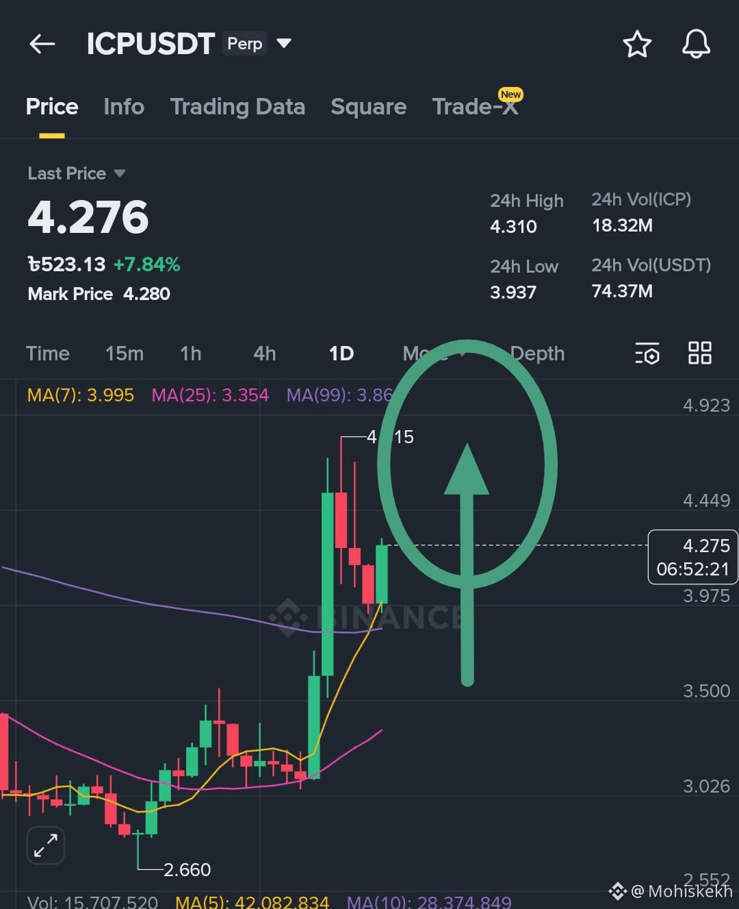 Latest #icpusdt News, Opinions and Feed Today | Binance Square