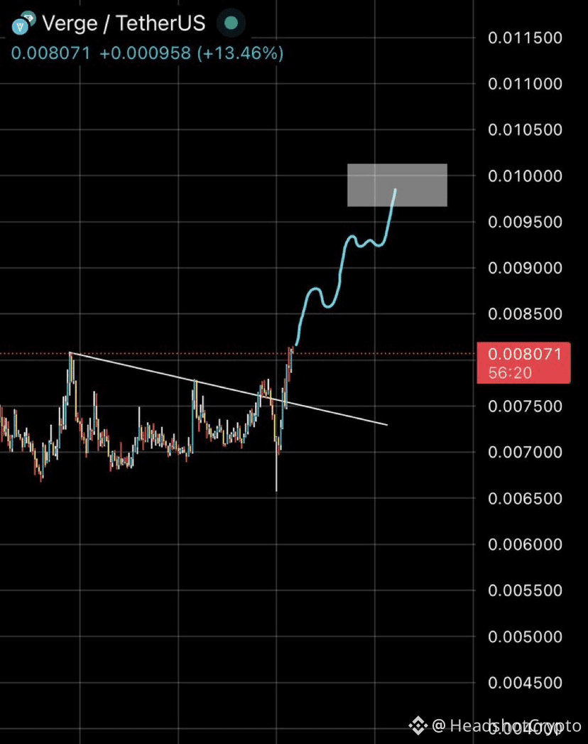 Latest #verge News, Opinions and Feed Today | Binance Square