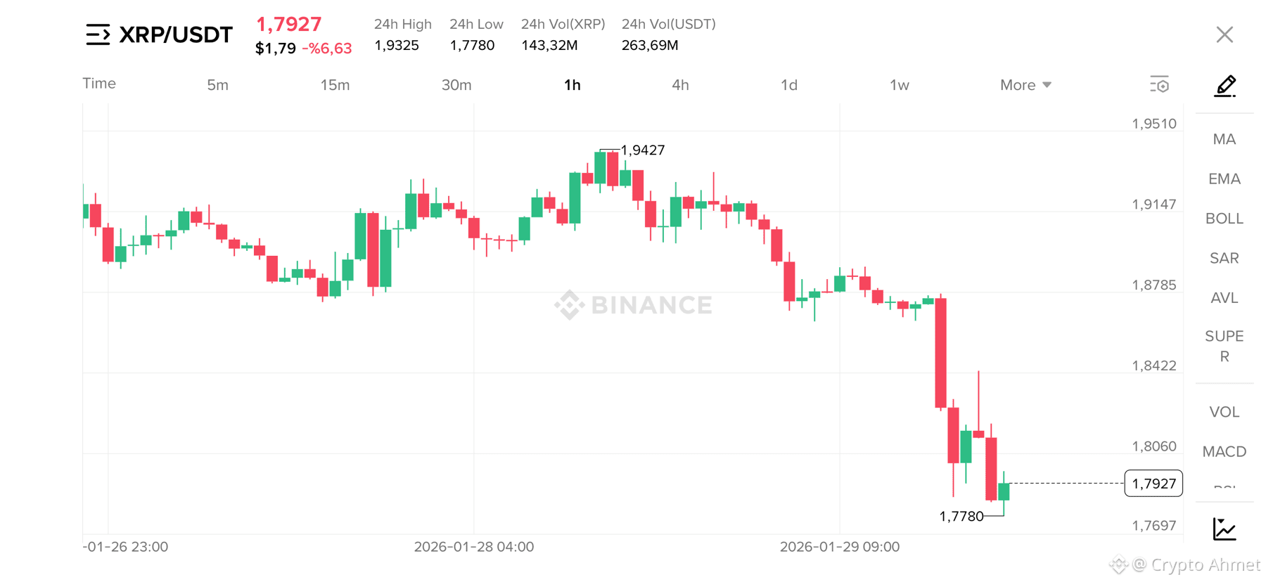 Aktueller XRP Kurs | XRP zu USD Echtzeit-Preis, Marktkapitalisierung und  Kursverlauf