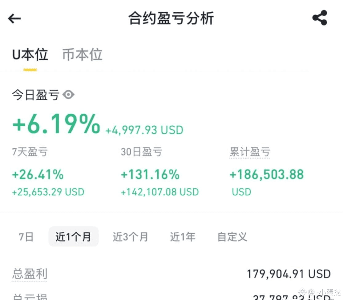 20000块买加密币，还有机会翻身吗？ | -小蛋挞на Binance Square