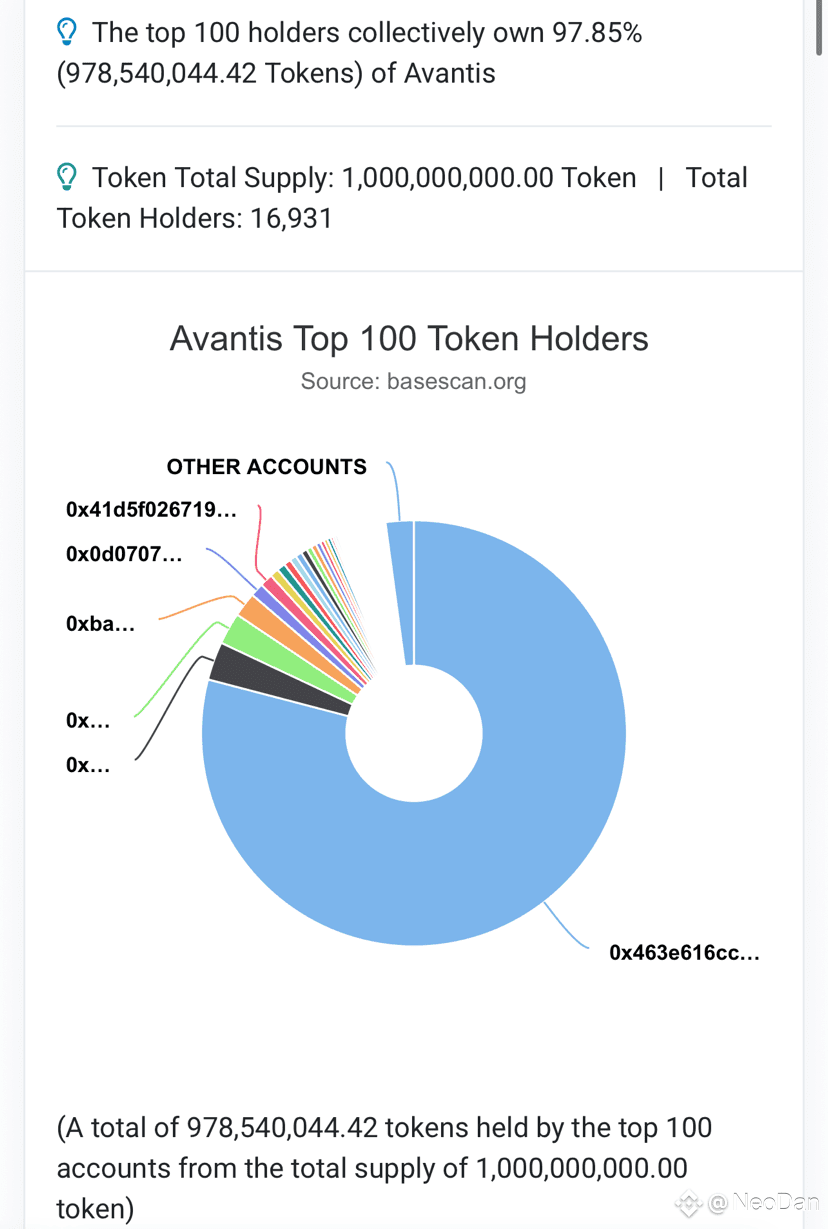 AVNT 💡 Avantis Token Distribution Please note the | NeoDan on Binance  Square