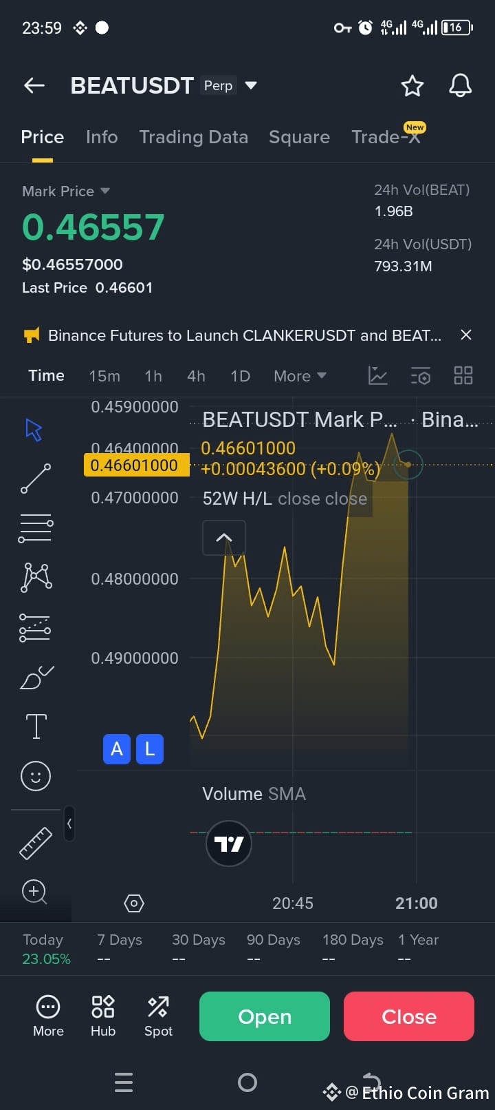 BEAT is a cryptocurrency token used by the MetaBeat | Ethio coin Giram 1 on  Binance Square