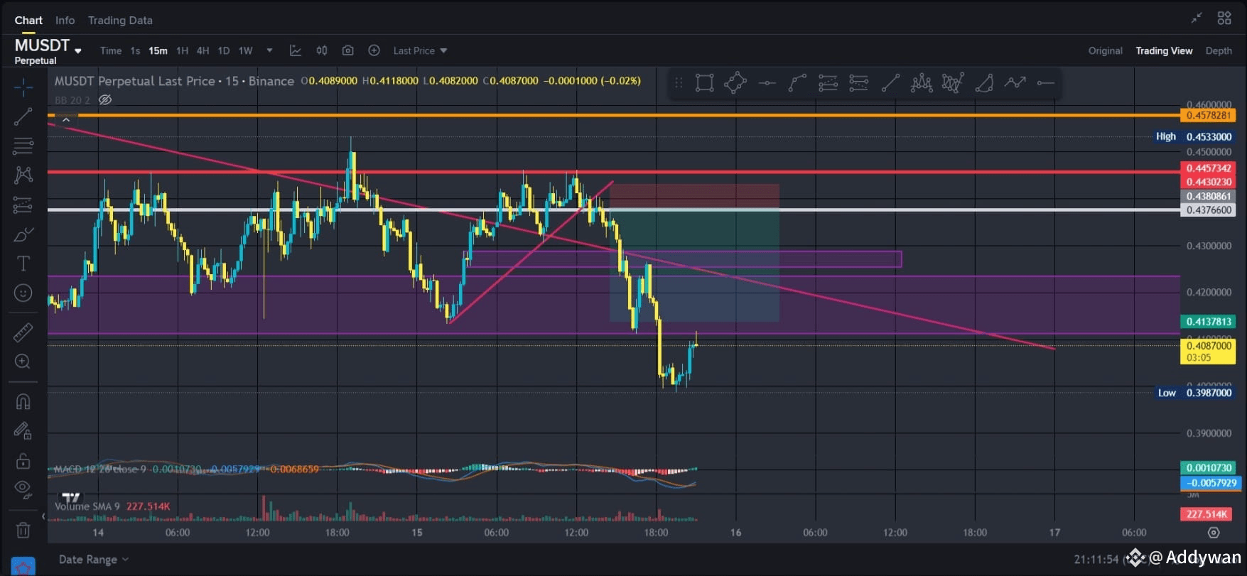 Latest #multi News, Opinions and Feed Today | Binance Square
