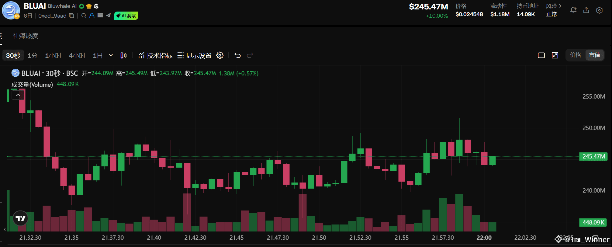 Latest #bluwhaleai News, Opinions and Feed Today | Binance Square