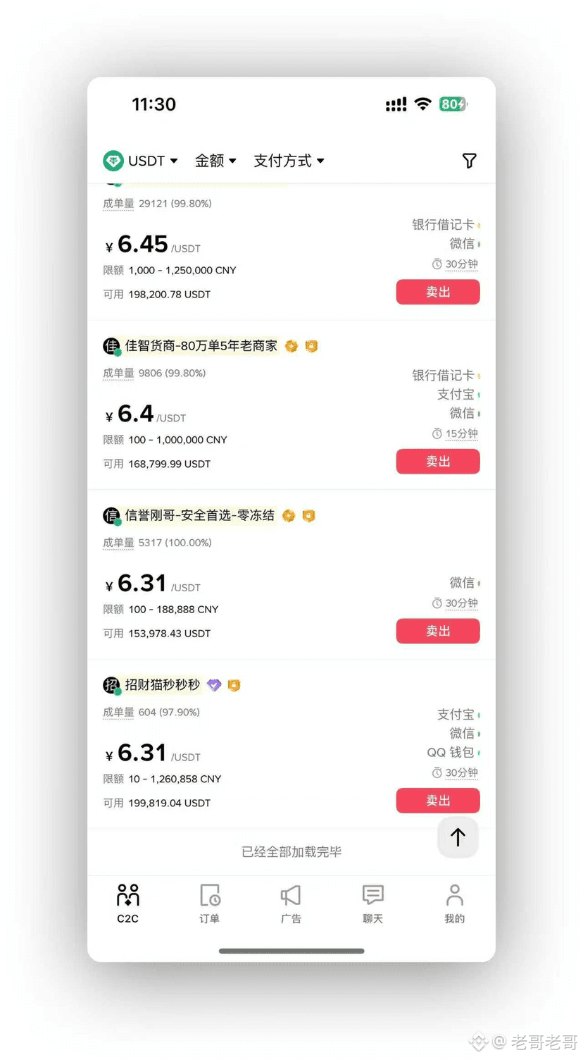 币安严选区C2C U 收入的价格跌到了6.84，最低的6.31 离岸人民币兑美元正式升破7， 离岸人民币负溢| 老哥老哥على Binance  Square