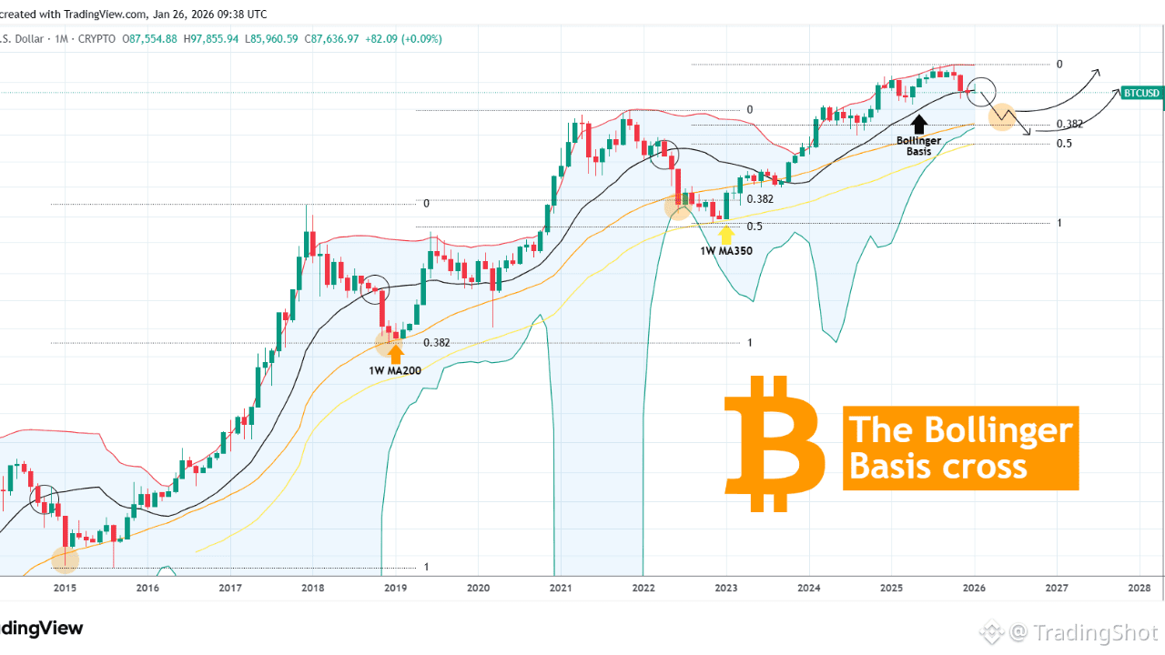 Latest #btcusd News, Opinions and Feed Today | Binance Square