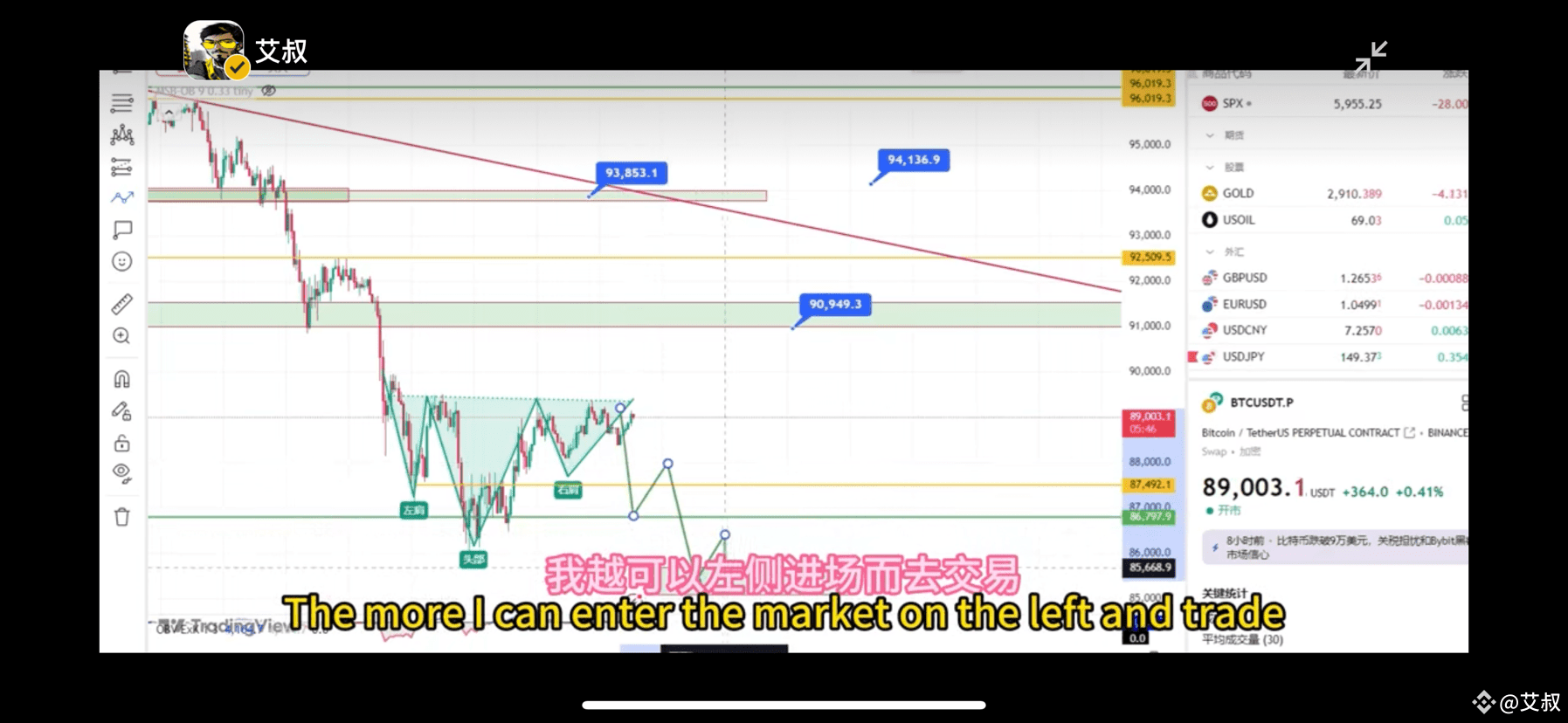 BTC There are many voices in the market There are more | 艾叔 on Binance  Square