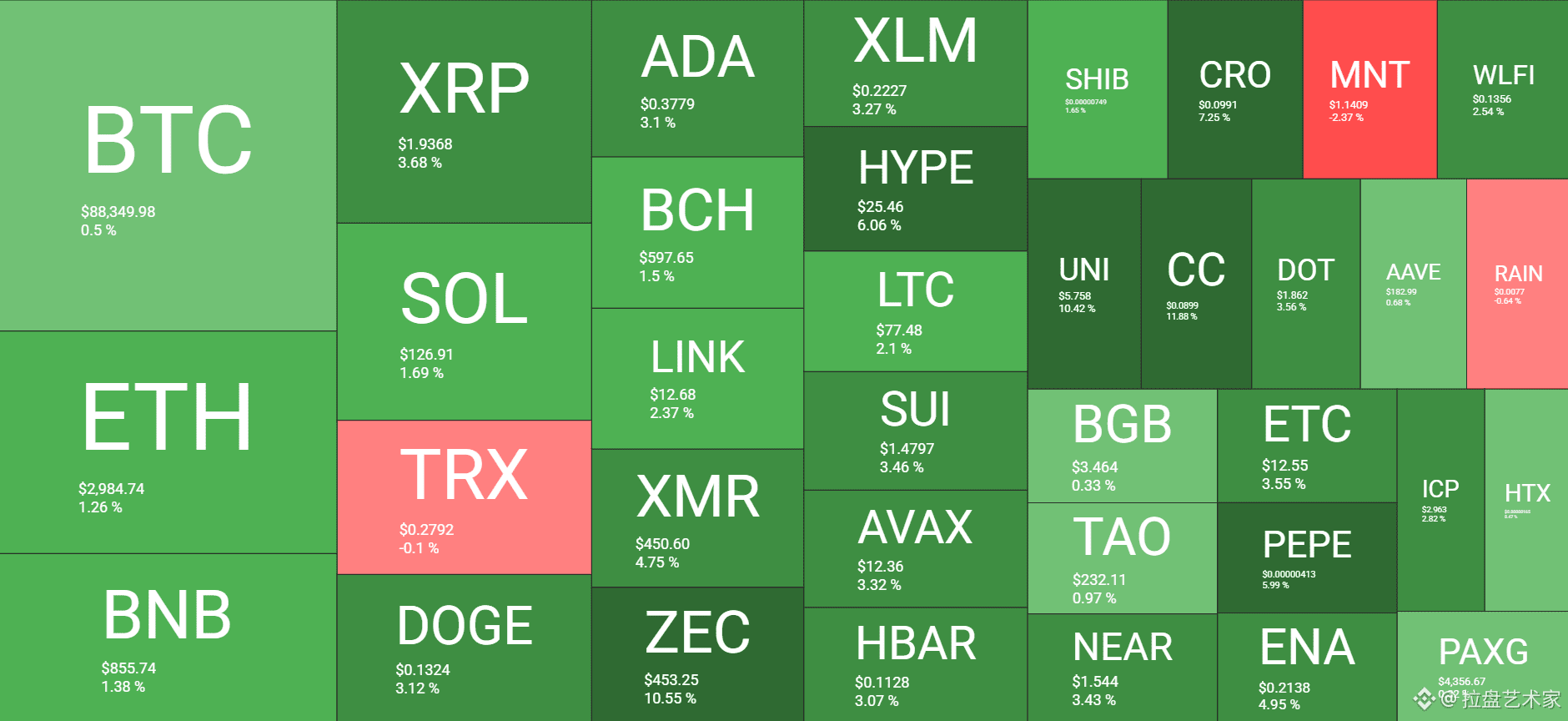 加密货币市场概览（每日12月20日）。来源：QuantifyCrypto