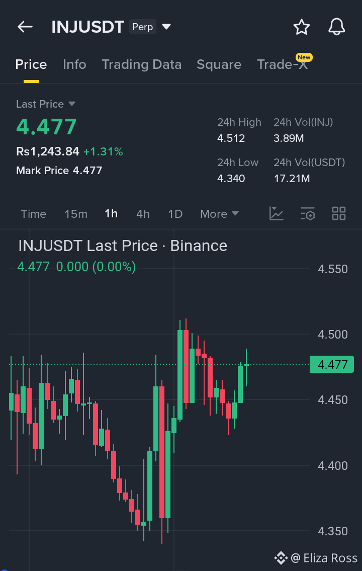 Cours actuel pour Injective | Cours en direct, capitalisation et graphique  pour INJ en USD