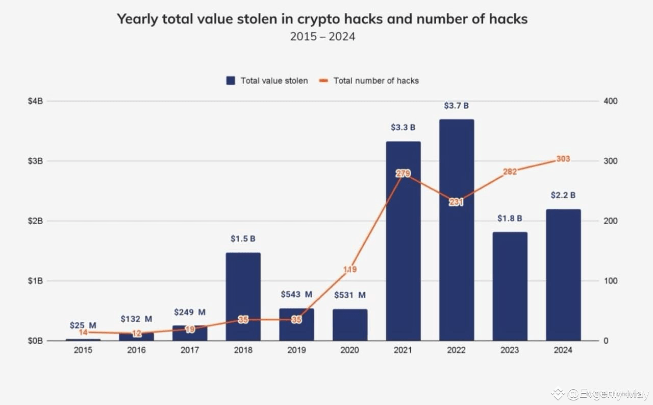 🍒 Read at your leisure the Chainalysis study 