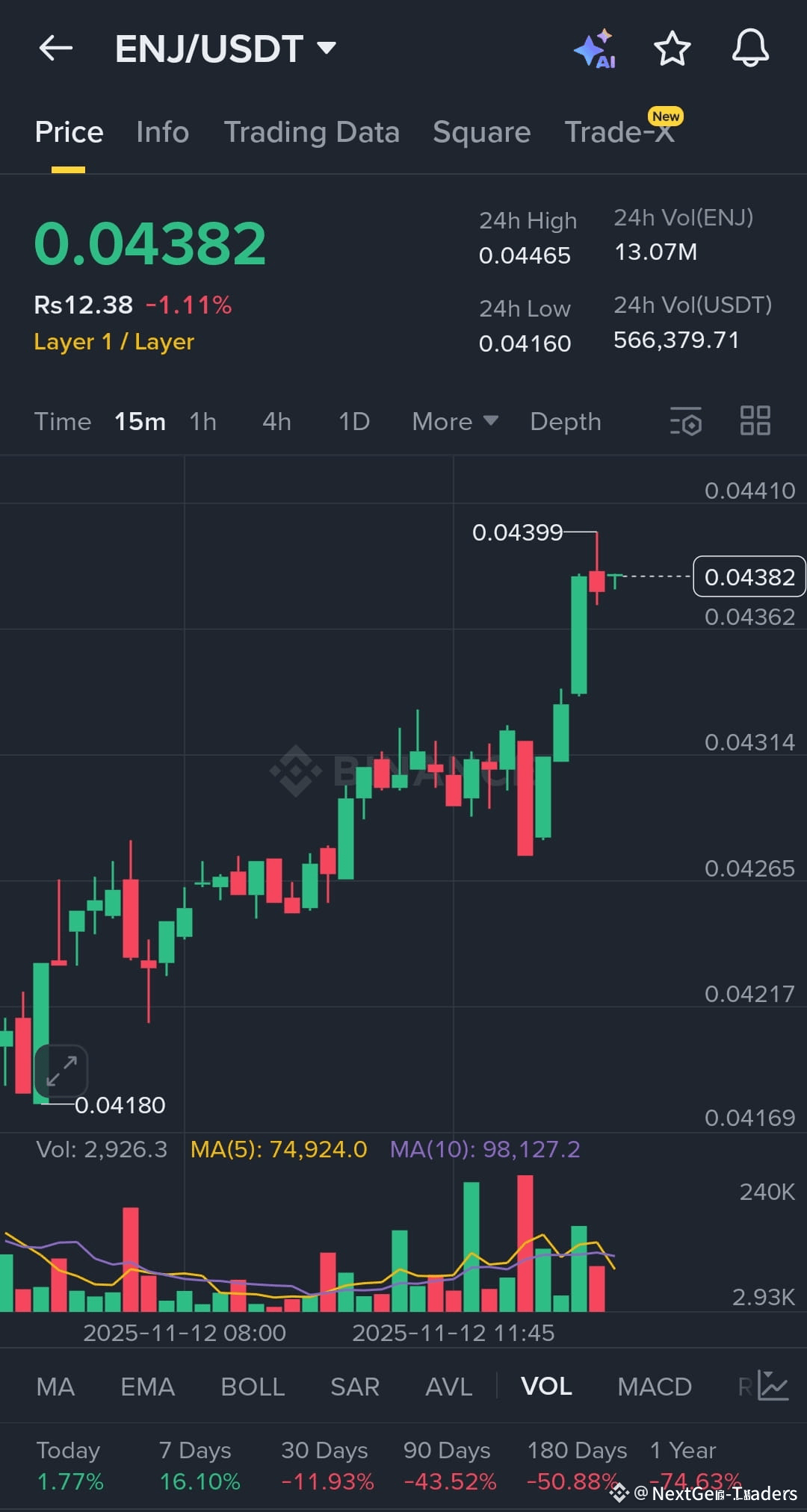 Latest #enjin News, Opinions and Feed Today | Binance Square