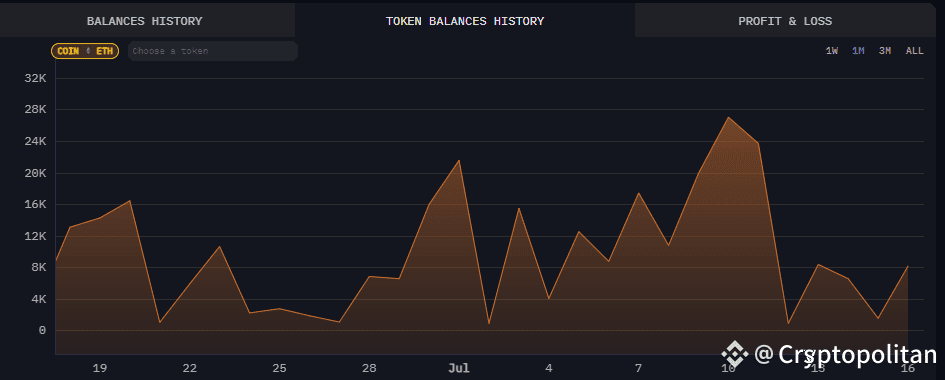 Wintermute: No ETH left for sale through OTC desk.