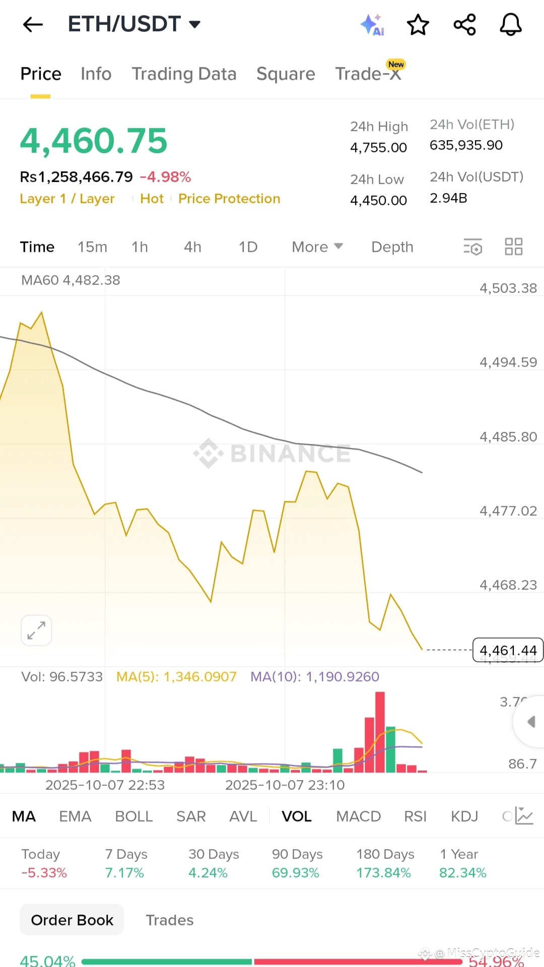 ETH just staged the kind of move that shakes the market — | Wei Ling 伟玲 on  Binance Square