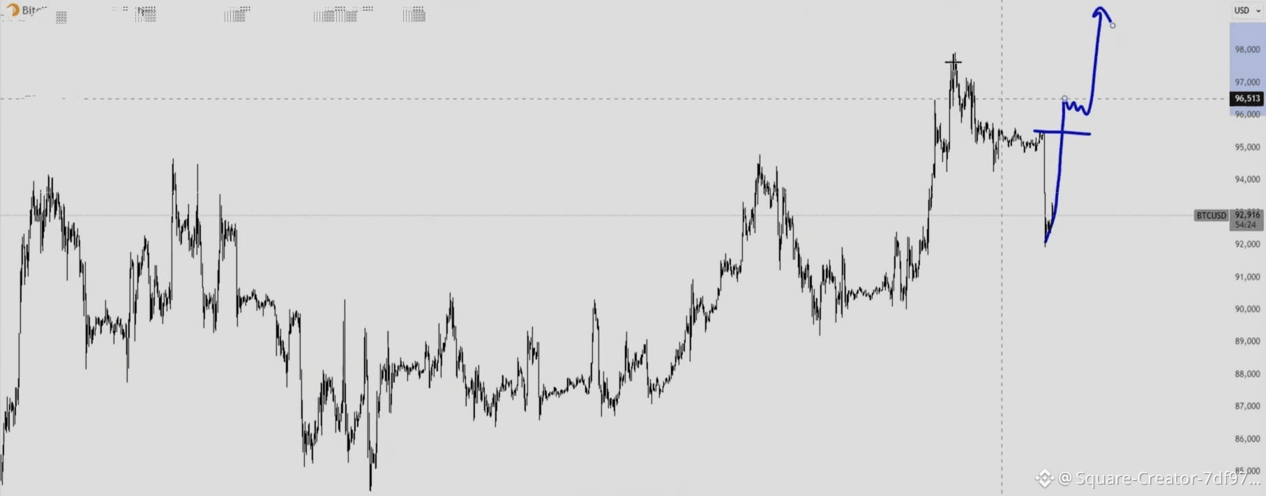 Profil von CryptoCharts | Binance Square