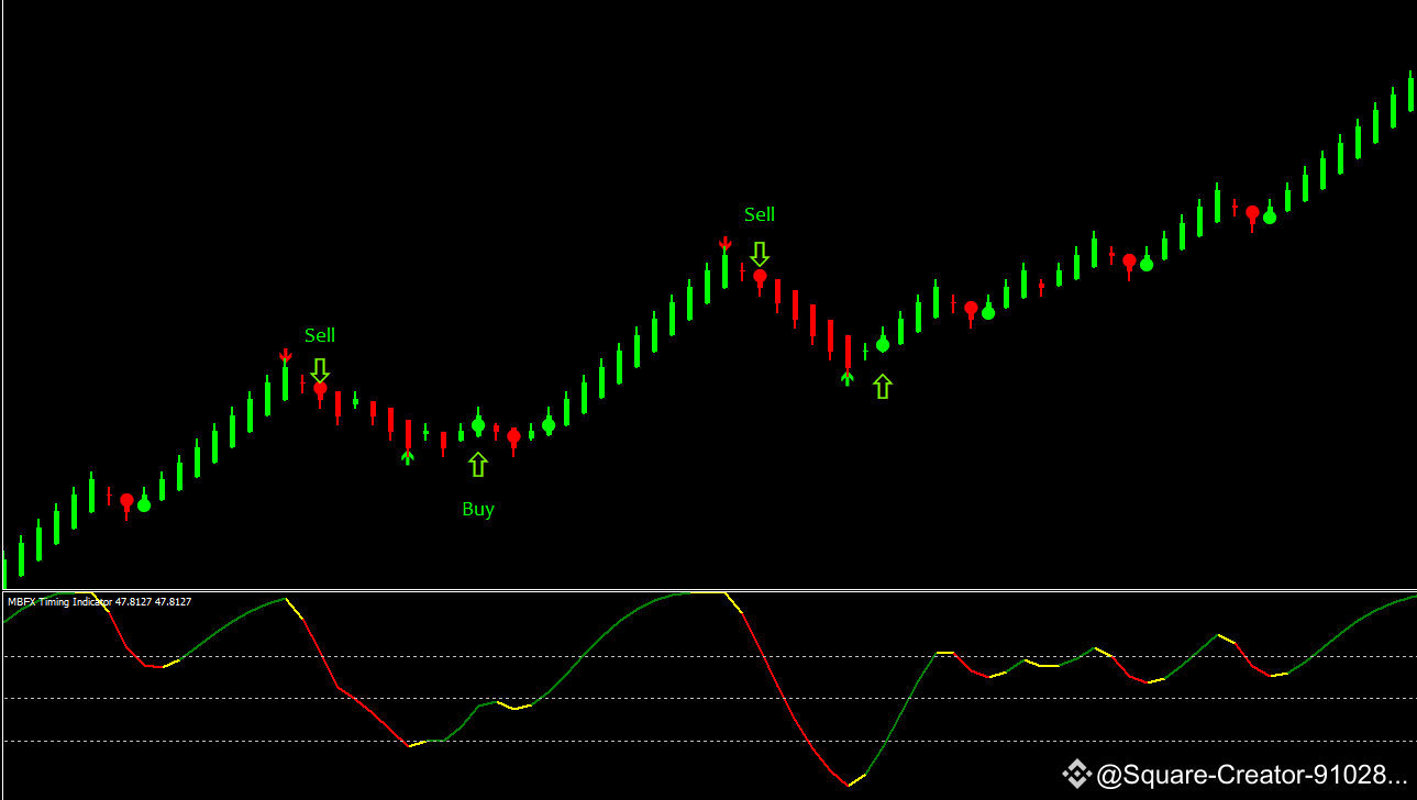📊How does the ADX indicator reveal the strength of trends in the market? |  OmarAbdoHasan on Binance Square
