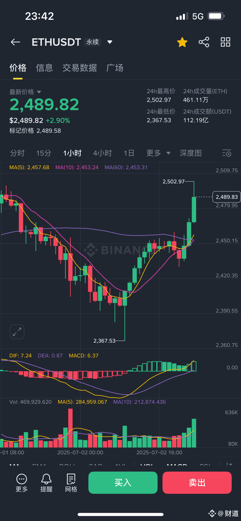 商談中♥️オーダーの場合1200円 ETH 集合，集合！ ETH 现价3460 小头仓空3480-3495 分批补仓3510