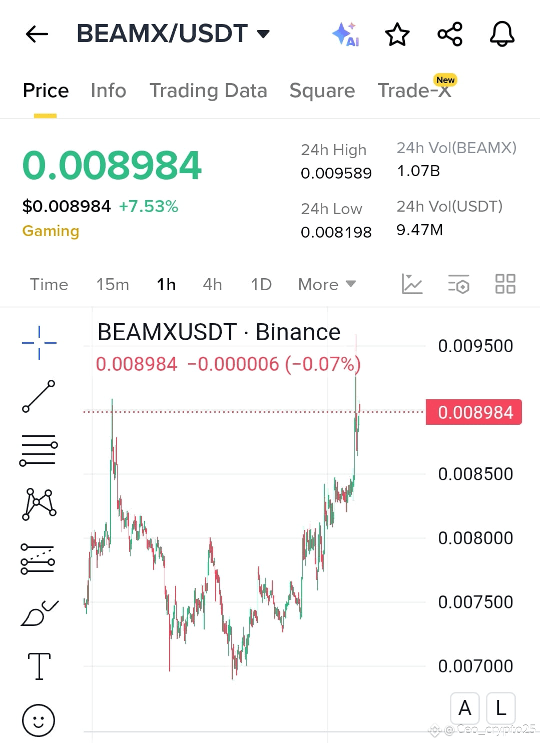 💚 BUY ALERTS $BEAMX 📈 Take A Long/BUY Trade On $BEAMX | Ceo_crypto25 on  Binance Square