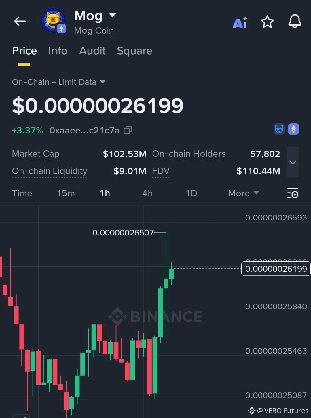 Latest #mog News, Opinions and Feed Today | Binance Square