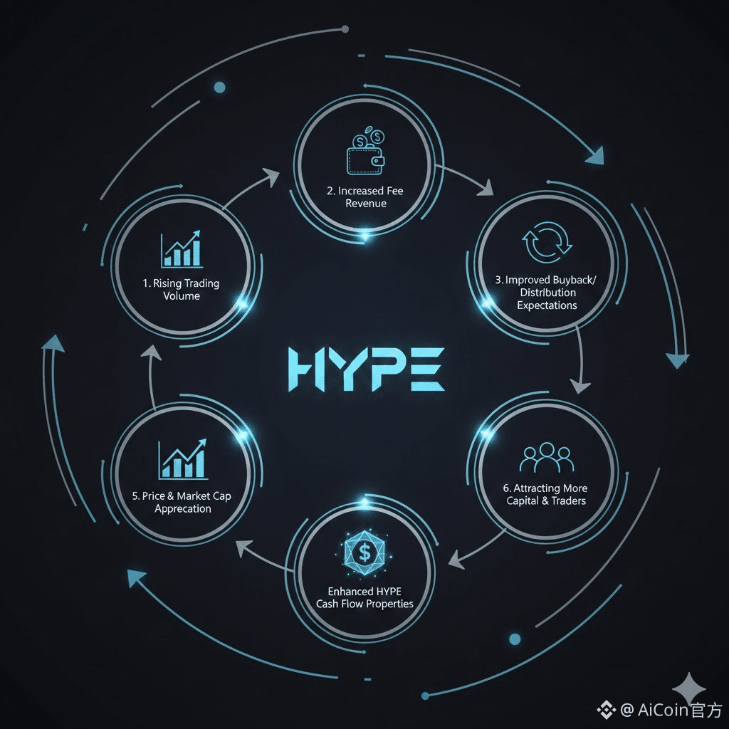 HYPE 三日涨超 60%!白银合约引爆 Hyperliquid_aicoin_图4