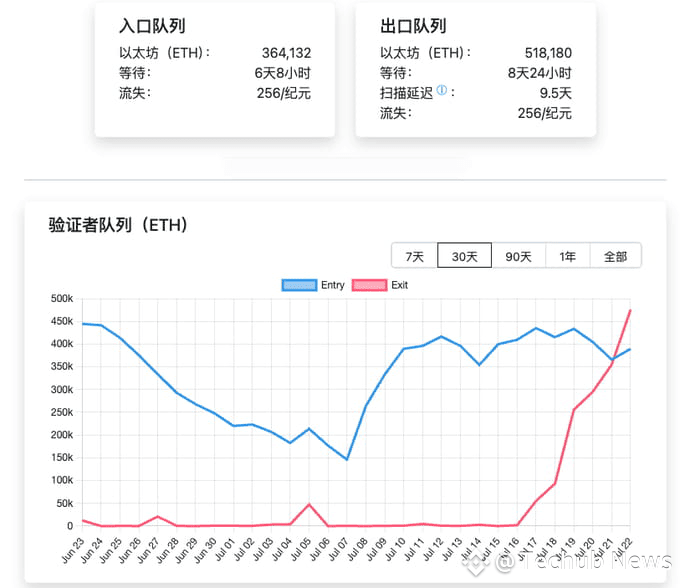 以太坊