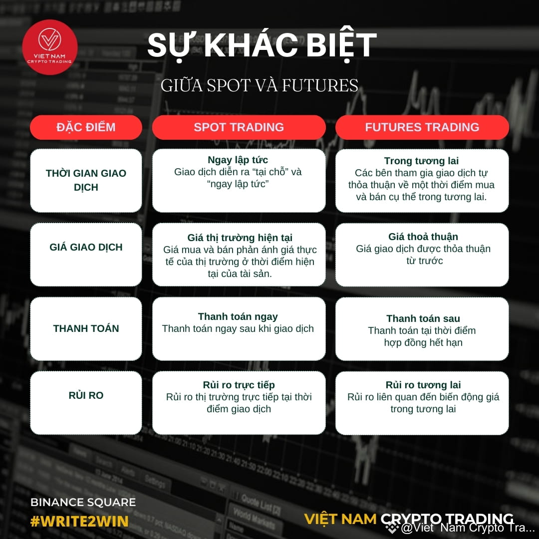 So sánh cơ bản giữa giao dịch Spot và Futures