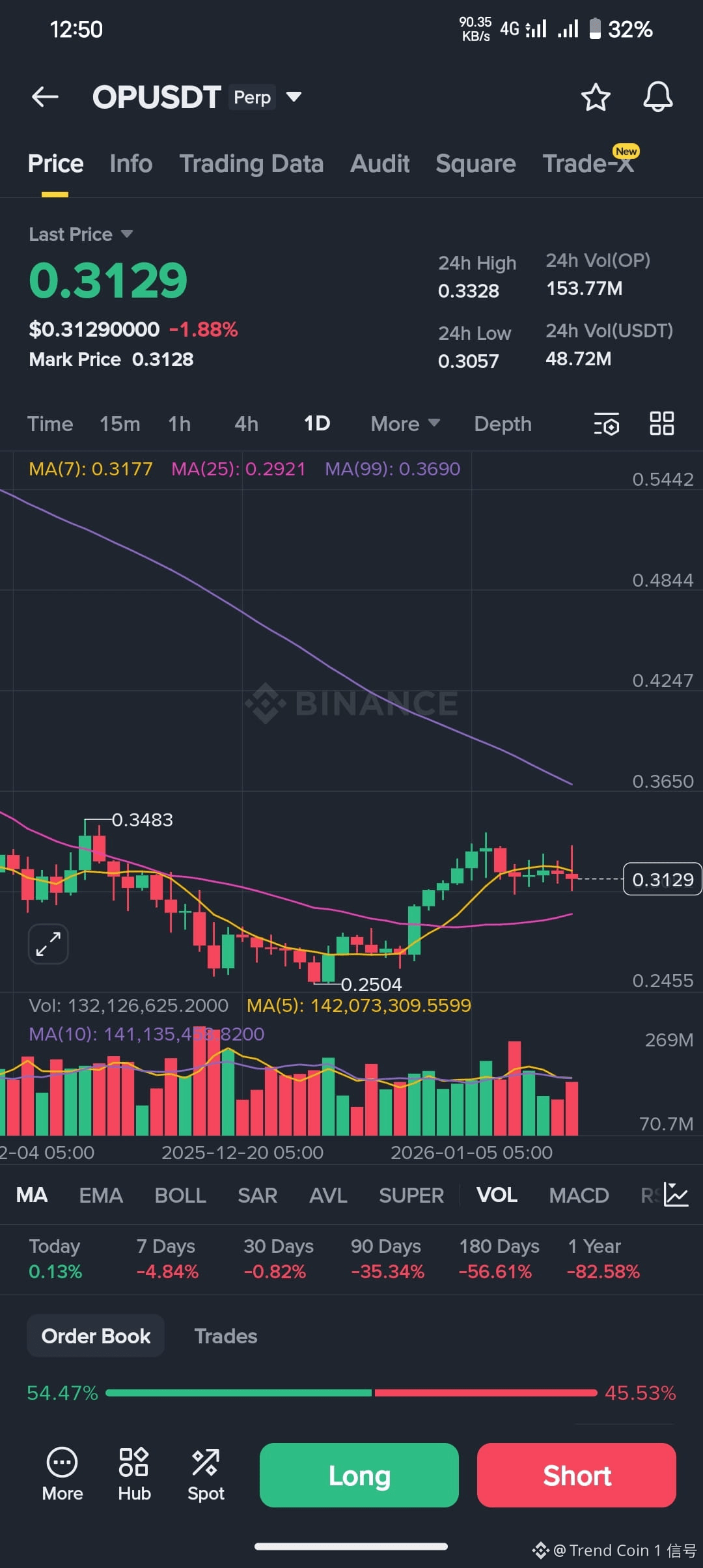 Latest #optimism News, Opinions and Feed Today | Binance Square