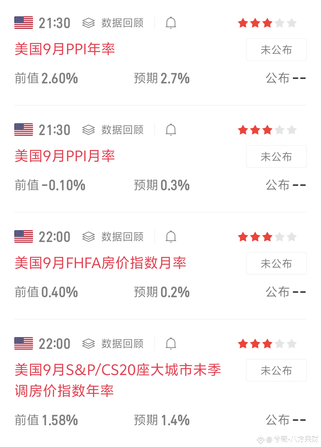 今晚市场迎来关键数据考验！ 从北京时间21:30开始，美国9月的核心数据将陆续出炉： PPI月率/年率（21:30）： | 兮薇-八方来财na  Binance Square