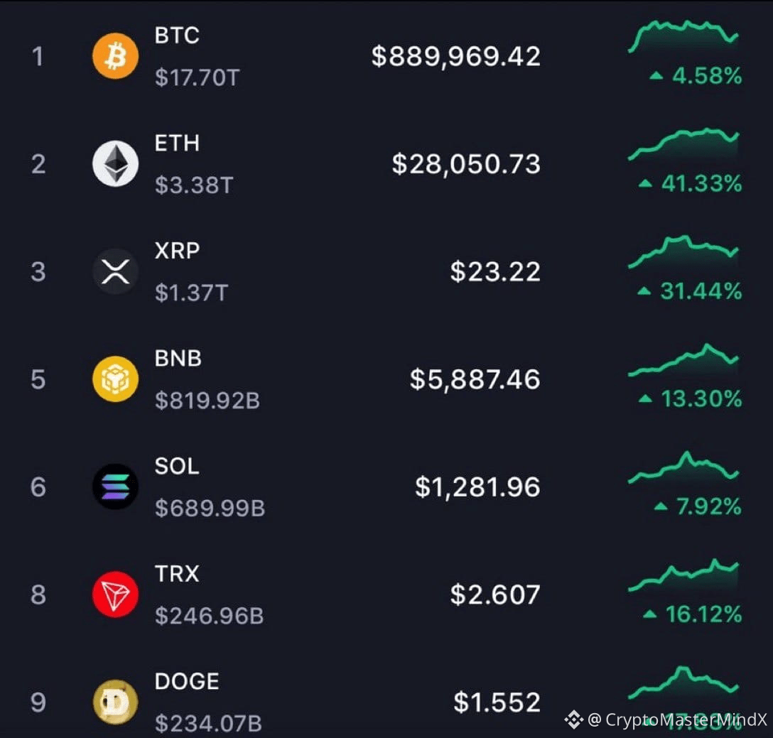 Siapa yang Memiliki Bitcoin Terbanyak? Satoshi Nakamoto me |  CryptoMasterMindX di Binance Square