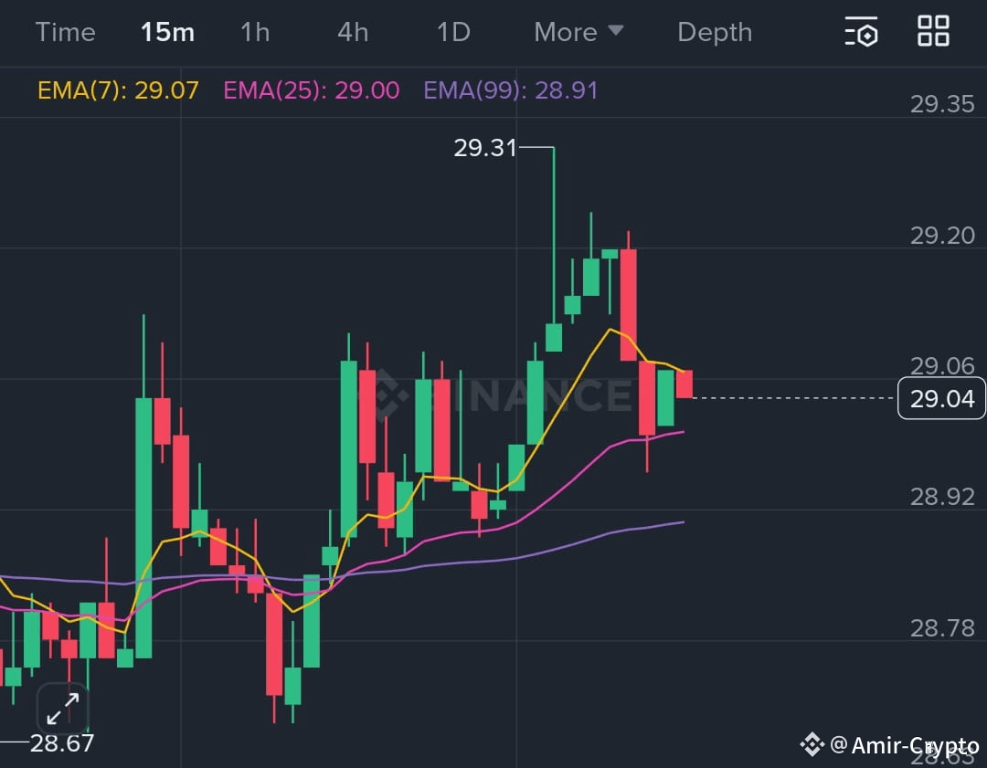 Latest #compound News, Opinions and Feed Today | Binance Square