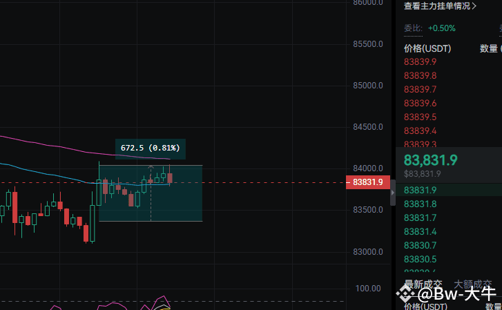 $BTC Long position entry until stopped, there has already b | Bw-大牛 on ...