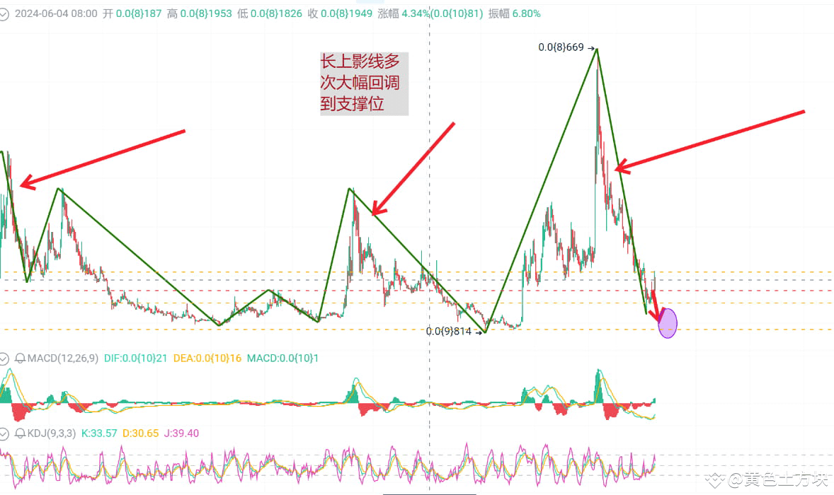 今日#xrp看涨还是看跌？ 最新资讯、观点和推送| 币安广场