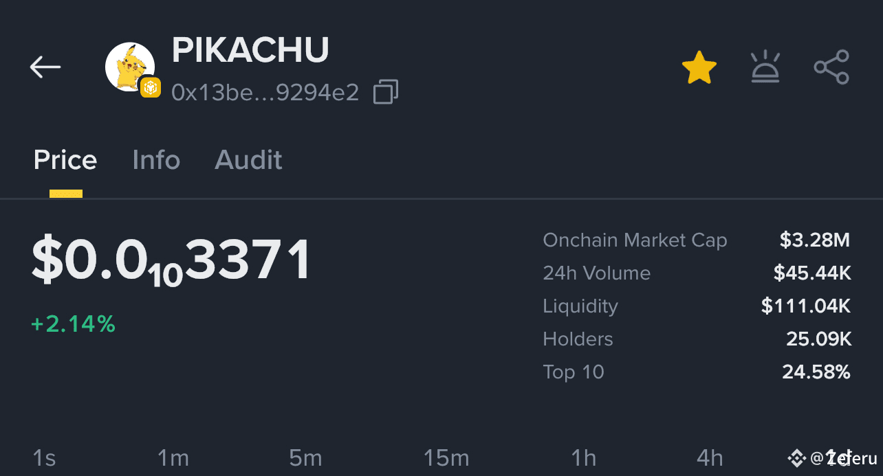 Latest #pikachuinu News, Opinions and Feed Today | Binance Square