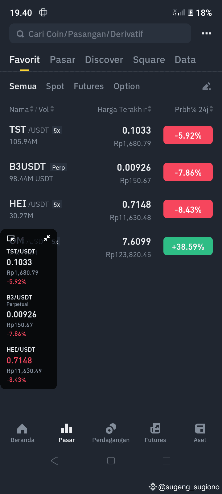 Latest #b3usdt News, Opinions and Feed Today | Binance Square
