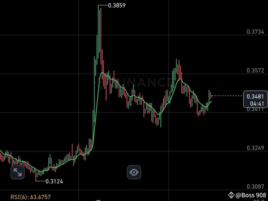 Latest #arkusdt News, Opinions and Feed Today | Binance Square