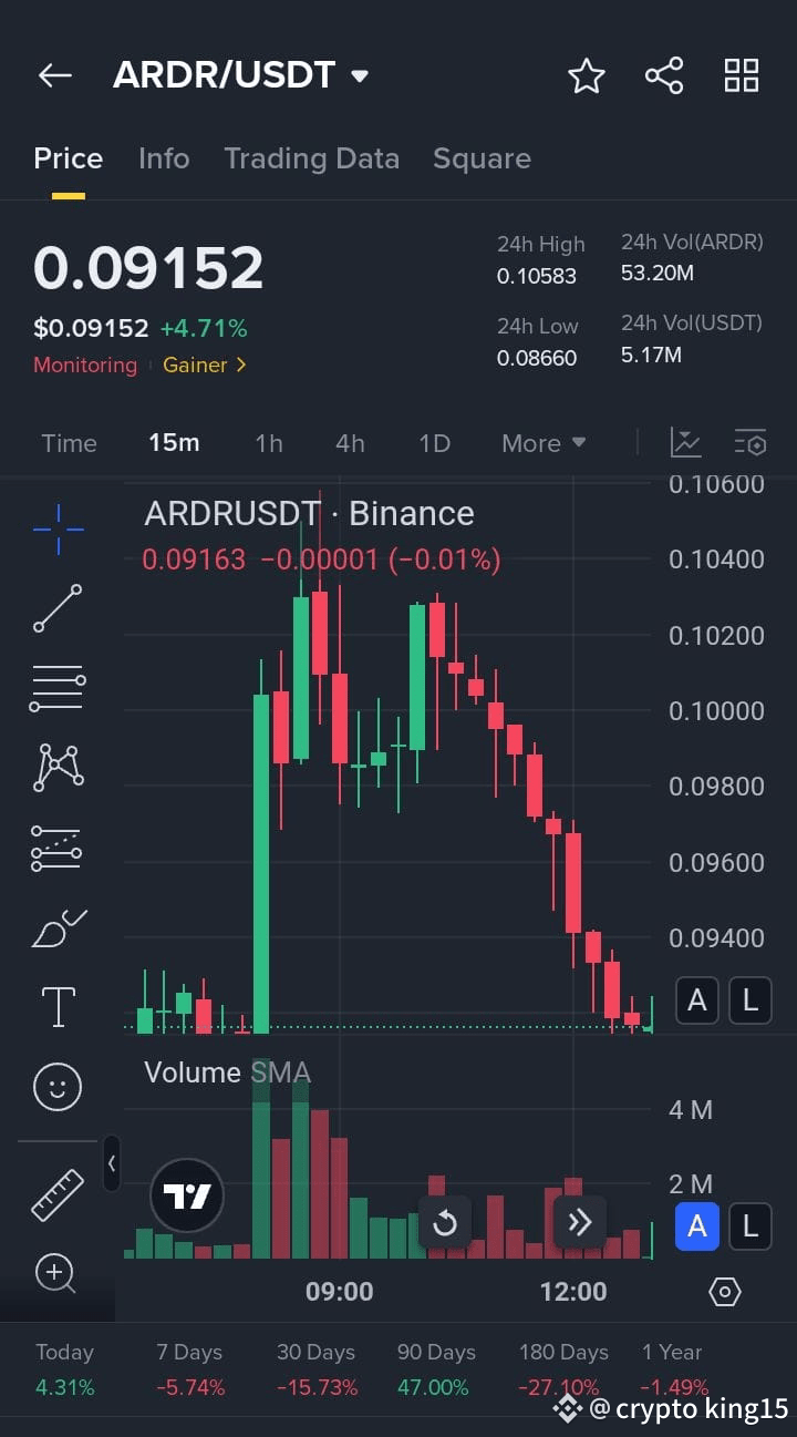 Latest #ardor News, Opinions and Feed Today | Binance Square