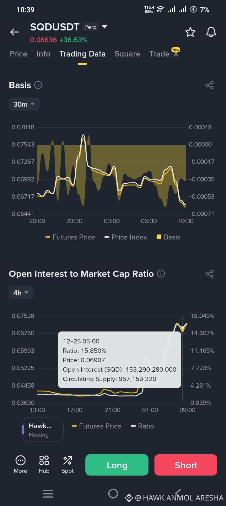 Latest #subsquid News, Opinions and Feed Today | Binance Square