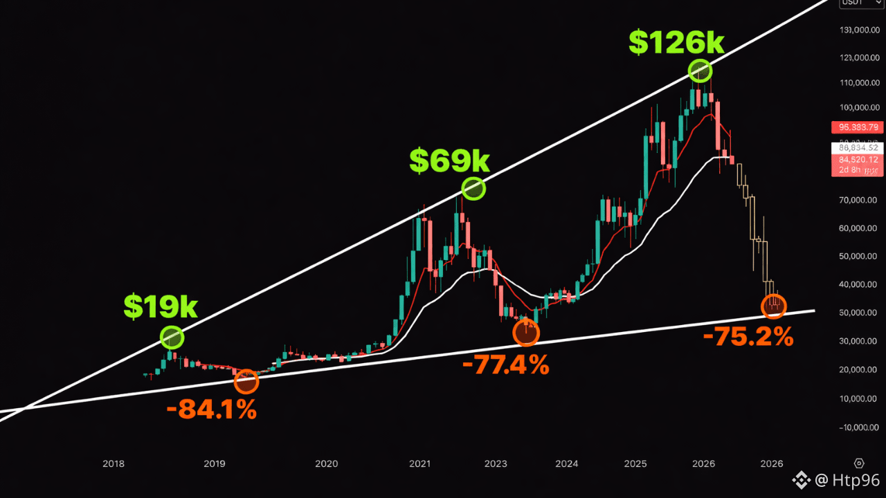 本日のビットコイン価格 | BTCからUSDへのライブ価格、時価総額、チャート