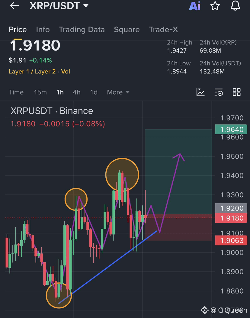 本日のXRP価格 | XRPからUSDへのライブ価格、時価総額、チャート