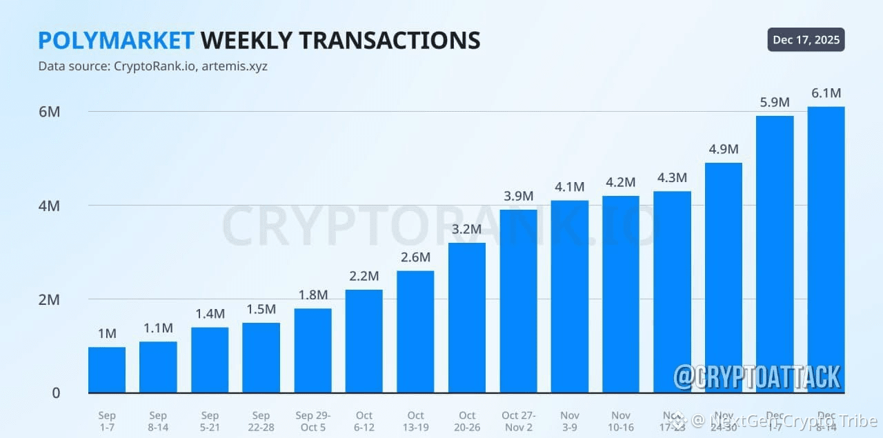 Latest #cryptorank News, Opinions and Feed Today | Binance Square