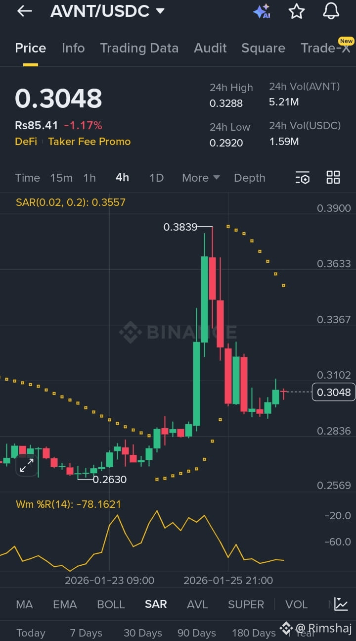 Latest #avnt News, Opinions and Feed Today | Binance Square