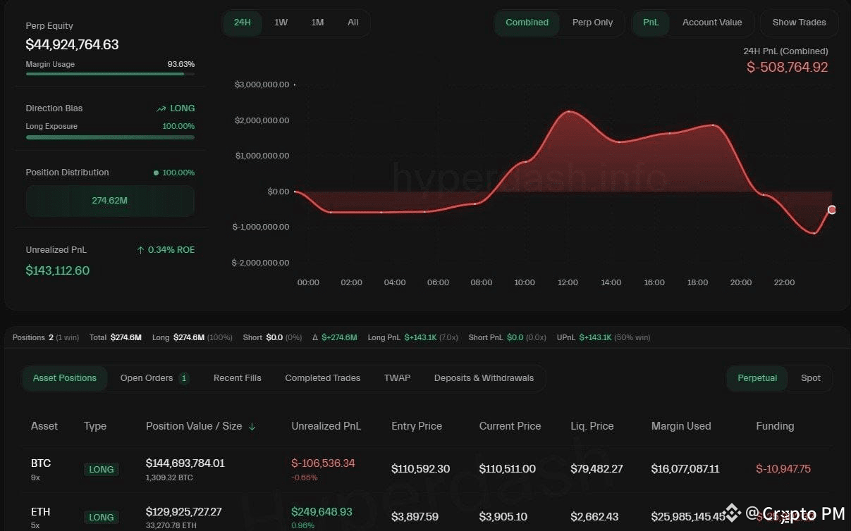 A whale with a 100% win rate just opened long positions on | Crypto PM on  Binance Square