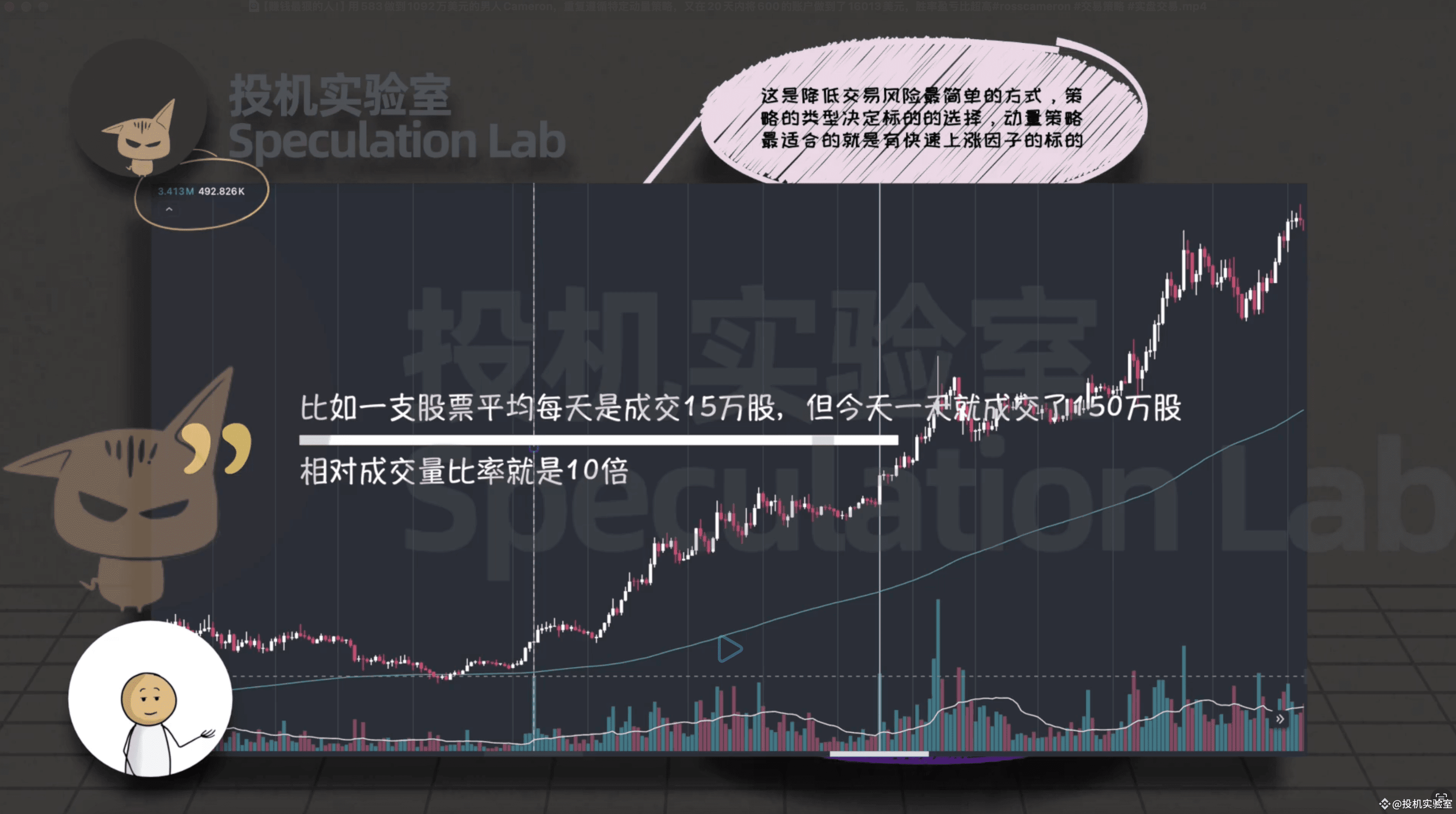要問做交易賺錢最溜的人有誰？Ross Cameron  絕對榜上有名，他把最初只有583美元的賬戶做到了1092萬美元，這是經過驗證和審計過的收益。憑着這一戰績，他已經吸引了超過160萬人的關注！！ |  幣安廣場上的