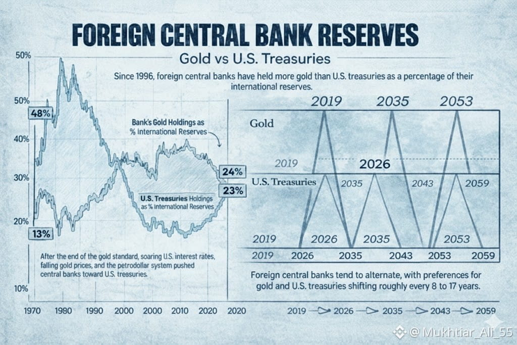 🚨 Historic Market Alert: A Major Shift Could Be Imminent | Mukhtiar_Ali ...
