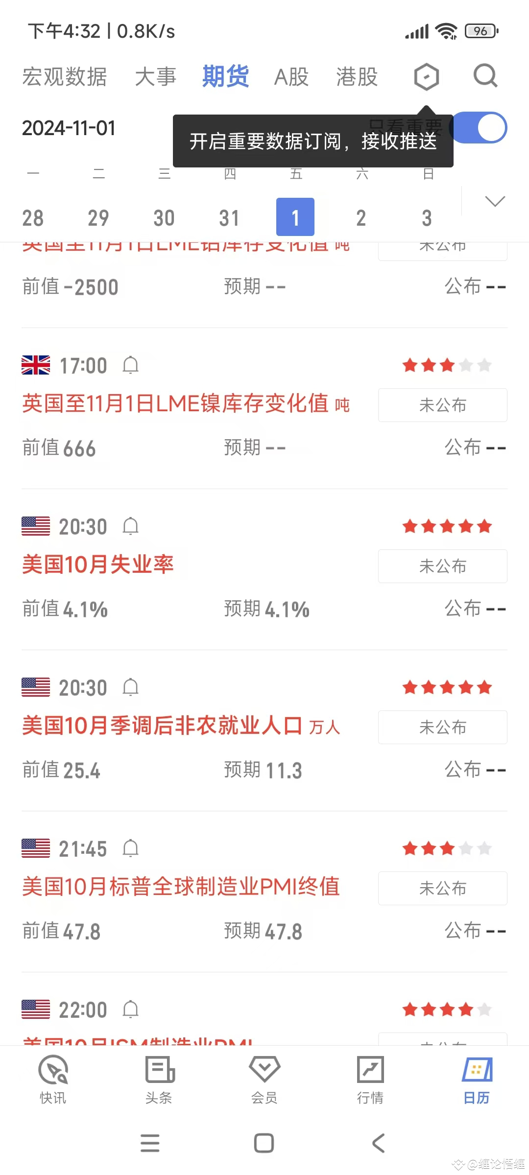 非农数据如何影响Btc行情？揭秘！ | 风哥研习社on Binance Square