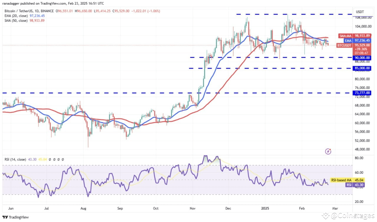 Bitcoin Price Drops Again to $95,000 Today, Traders Shift from BTC to  Altcoins? | Coinstages on Binance Square